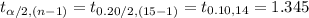 t_{\alpha/2, (n-1)}=t_{0.20/2, (15-1)}=t_{0.10, 14}=1.345