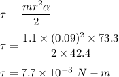 \tau=\dfrac{mr^2\alpha }{2}\\\\\tau=\dfrac{1.1\times (0.09)^2\times 73.3 }{2\times 42.4}\\\\\tau=7.7\times 10^{-3}\ N-m