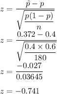 z=\dfrac{\hat{p}-p}{\sqrt{\dfrac{p(1-p)}{n}}}\\\\z=\dfrac{0.372-0.4}{\sqrt{\dfrac{0.4\times 0.6}{180}}}\\\\z=\dfrac{-0.027}{0.03645}\\\\z=-0.741