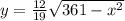 y=\frac{12}{19}\sqrt{361-x^{2}}