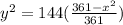 y^{2}=144(\frac{361-x^{2}}{361})