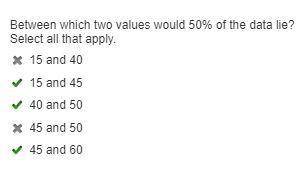 Between which two values would 50% of the data lie? Select all that apply 15 and 40 15 and 45 40 and