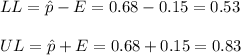LL=\hat p-E=0.68-0.15=0.53\\\\UL=\hat p+E=0.68+0.15=0.83