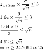 z_{critical}\times \dfrac{\sigma}{\sqrt{n}}\leq 3\\\\1.64\times \dfrac{9}{\sqrt{n}}\leq 3\\\\\dfrac{1.64\times 9}{3}\leq \sqrt{n}\\\\4.92\leq \sqrt{n}\\\Rightarrow n\geq 24.2064\approx 25