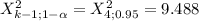 X^2_{k-1;1-\alpha }= X^2_{4;0.95}= 9.488