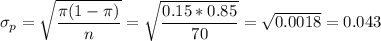 \sigma_p=\sqrt{\dfrac{\pi(1-\pi)}{n}}=\sqrt{\dfrac{0.15*0.85}{70}}=\sqrt{0.0018}=0.043