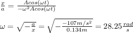 \frac{x}{a}=\frac{Acos(\omega t)}{-\omega^2 Acos(\omega t)}\\\\\omega=\sqrt{-\frac{a}{x}}=\sqrt{-\frac{-107m/s^2}{0.134m}}=28.25\frac{rad}{s}