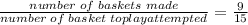\frac{number\;of\;baskets\;made}{number\;of\;basket\; to play attempted}=\frac{9}{15}
