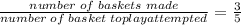 \frac{number\;of\;baskets\;made}{number\;of\;basket\; to play attempted}=\frac{3}{5}