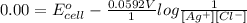 0.00 = E^{o}_{cell} - \frac{0.0592 V}{1} log \frac{1}{[Ag^{+}][Cl^{-}]}