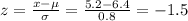 z=\frac{x-\mu}{\sigma}=\frac{5.2-6.4}{0.8}=-1.5