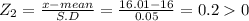 Z_{2} = \frac{x-mean}{S.D} = \frac{16.01-16}{0.05} = 0.20