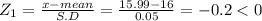 Z _{1} = \frac{x-mean}{S.D} = \frac{15.99-16}{0.05} = -0.2