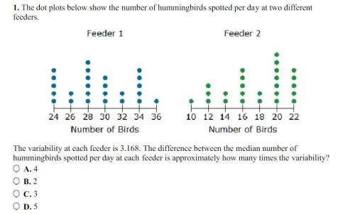 The dot plots below show the number of hummingbirds spotted per day at two different feeders. The va