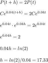 P(t+h)=2P(t)\\\\Ce^{0.04(t+h)}=2Ce^{0.04t}\\\\e^{0.04t}\cdot e^{0.04h}=2e^{0.04t}\\\\e^{0.04h}=2\\\\0.04h=ln(2)\\\\h=ln(2)/0.04=17.33