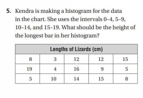 5. Kendra is making a histogram for the data in the chart. She uses the intervals 0-4,5-9, 10-14, an