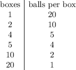\begin{array}{c|c}\text{boxes}&\text{balls per box}\\1&20\\2&10\\4&5\\5&4\\10&2\\20&1\end{array}