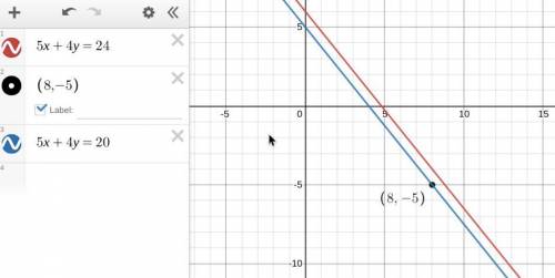 What is and equation line that passes through the point (8,-5) and is parallel to the line 5x+4y=24