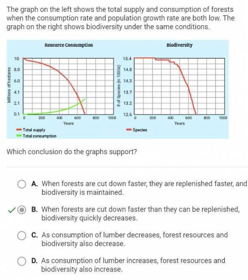 Which conclusion do the graphs support? A. When forests are cut down faster, they are replenished fa