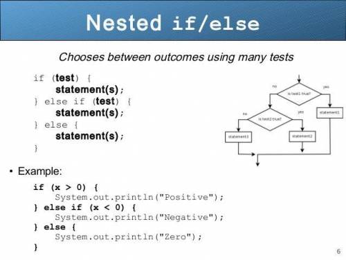 Describe the difference between a chained conditional and a nested conditional. Give your own exampl