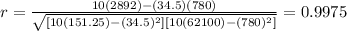 r=\frac{10(2892)-(34.5)(780)}{\sqrt{[10(151.25) -(34.5)^2][10(62100) -(780)^2]}}=0.9975
