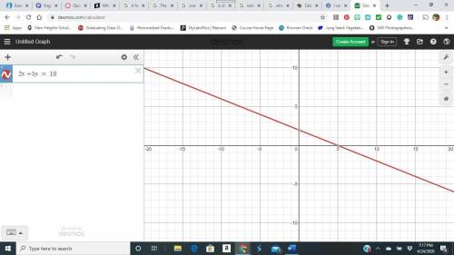 Which line is a graph of the equation 2x + 5y = 10?