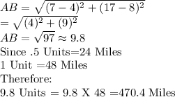 AB=\sqrt{(7-4)^2+(17-8)^2}\\=\sqrt{(4)^2+(9)^2}\\AB=\sqrt{97} \approx 9.8\\$Since .5 Units=24 Miles\\1 Unit =48 Miles\\Therefore:\\9.8 Units = 9.8 X 48 =470.4 Miles