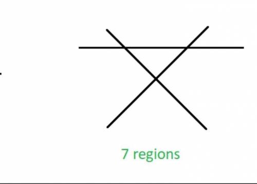 Find and solve a recurrence relation for the number of different regions formed when n mutually inte