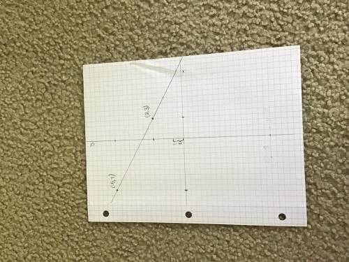 Find the equation of the line that passes through the points (-5,7) and (2,3)