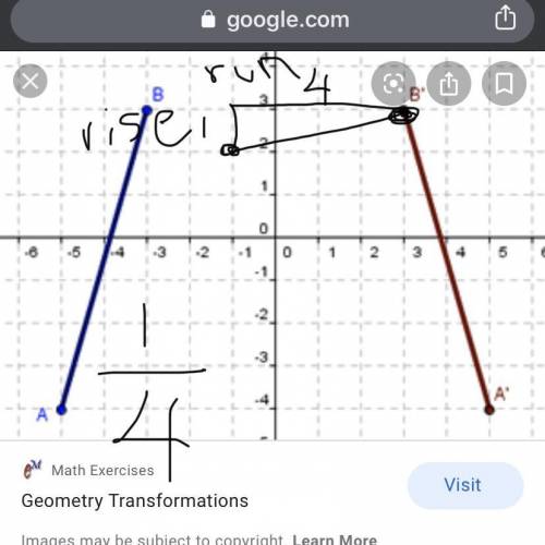 What is the slope of the line that contains the points (-1,2) and (3, 3)?