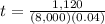 t=\frac{1,120}{(8,000)(0.04)}