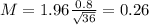 M = 1.96\frac{0.8}{\sqrt{36}} = 0.26