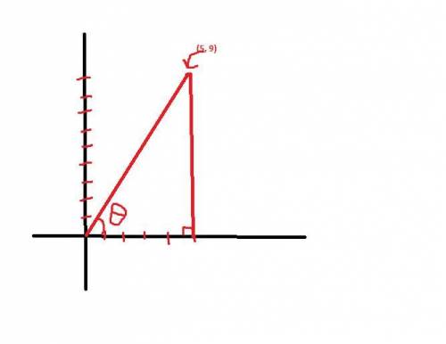 Find the value of tan (θ) for an angle θ in standard position with the term array that passes throug