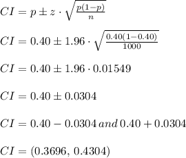 CI = p \pm z \cdot \sqrt{\frac{p(1-p)}{n} } \\\\CI = 0.40 \pm 1.96 \cdot \sqrt{\frac{0.40(1-0.40)}{1000} } \\\\CI = 0.40 \pm 1.96 \cdot 0.01549 \\\\CI = 0.40 \pm 0.0304 \\\\CI = 0.40 - 0.0304 \: and \: 0.40 + 0.0304\\\\CI = (0.3696 ,\:  0.4304)