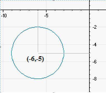 Graph the circle (x+6)^2 + (y+5)^2 =9