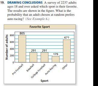 A survey of 2237 adults ages 18 and over asked which sport is their favorite. The results are shown