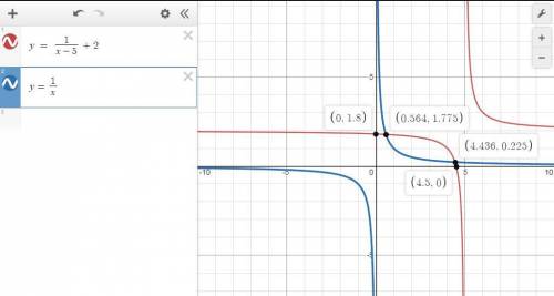 How does the graph of g (x) = StartFraction 1 Over x minus 5 EndFraction + 2 compare to the graph of