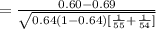 =\frac{0.60-0.69}{\sqrt{0.64(1-0.64)[\frac{1}{55}+\frac{1}{54}]}}