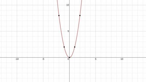 Drag the correct graph to the box under the equation it corresponds to. HELP YOU GUYS