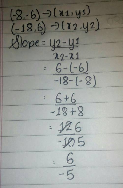 What is the slope of the line that passes through the Write your answer in simplest form. (-8,-6 and