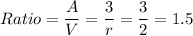 Ratio=\dfrac{A}{V}=\dfrac{3}{r}=\dfrac{3}{2}=1.5