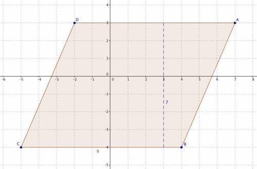 Which statement is correct regarding the measurements of the parallelogram? On a coordinate plane, a