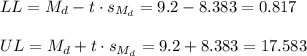 LL=M_d-t \cdot s_{M_d} = 9.2-8.383=0.817\\\\UL=M_d+t \cdot s_{M_d} = 9.2+8.383=17.583