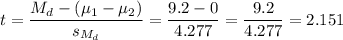 t=\dfrac{M_d-(\mu_1-\mu_2)}{s_{M_d}}=\dfrac{9.2-0}{4.277}=\dfrac{9.2}{4.277}=2.151