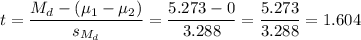 t=\dfrac{M_d-(\mu_1-\mu_2)}{s_{M_d}}=\dfrac{5.273-0}{3.288}=\dfrac{5.273}{3.288}=1.604