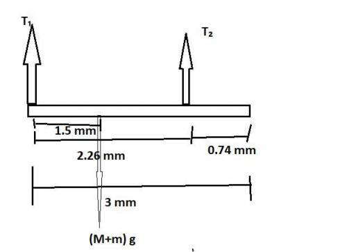 A horizontal uniform bar of mass 2.9 kgkg and length 3.0 mm is hung horizontally on two vertical str