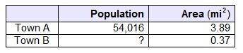 If two towns have the same population density, which must also be true