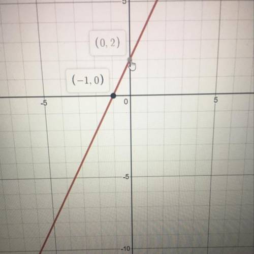Which is the graph of g(x) = 2x – 1 + 3?
