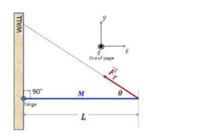 Problem: A uniform rod of mass M = 13.0 kg and length L = 1.80 m is held horizontally with one end a