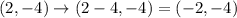 (2,-4)\rightarrow (2-4,-4)=(-2,-4)